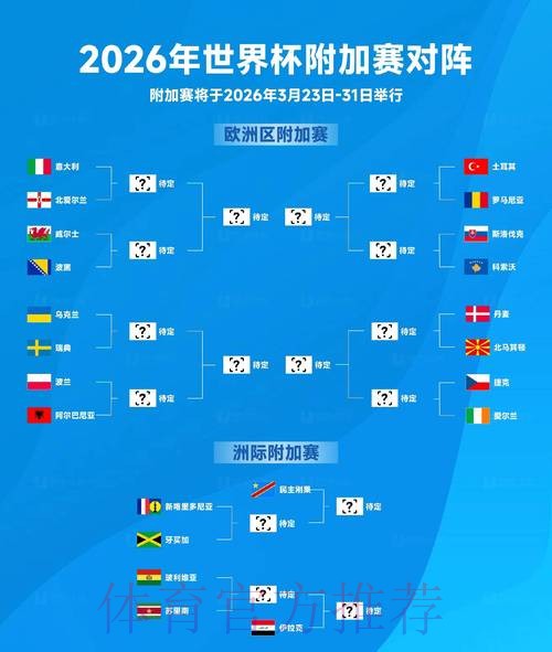 2026世界杯比分预测与分析