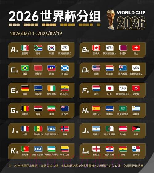 2026世界杯赛事数据全面分析
